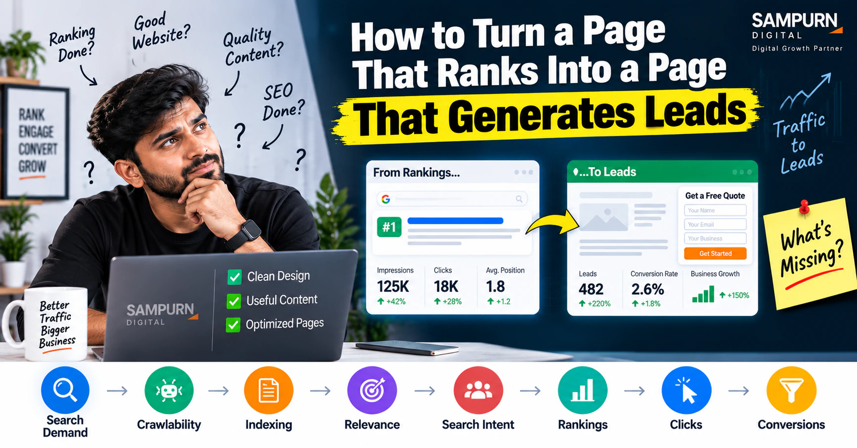 How to Turn a Page That Ranks Into a Page That Generates Leads: Page-Level Conversion Framework — Sampurn Digital SEO Diagnostic Framework