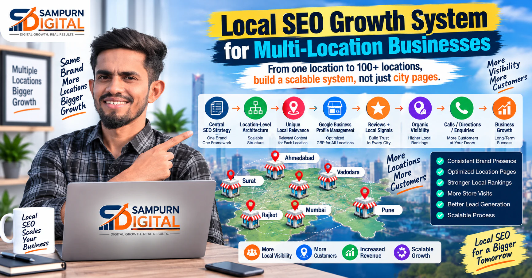 Local SEO Growth System for Multi-Location Businesses — Sampurn Digital SEO Strategy