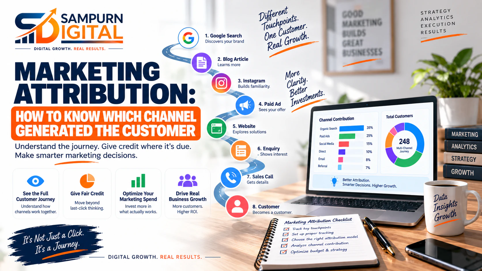 Marketing Attribution: How to Know Which Channel Generated the Customer — Sampurn Digital SEO Strategy