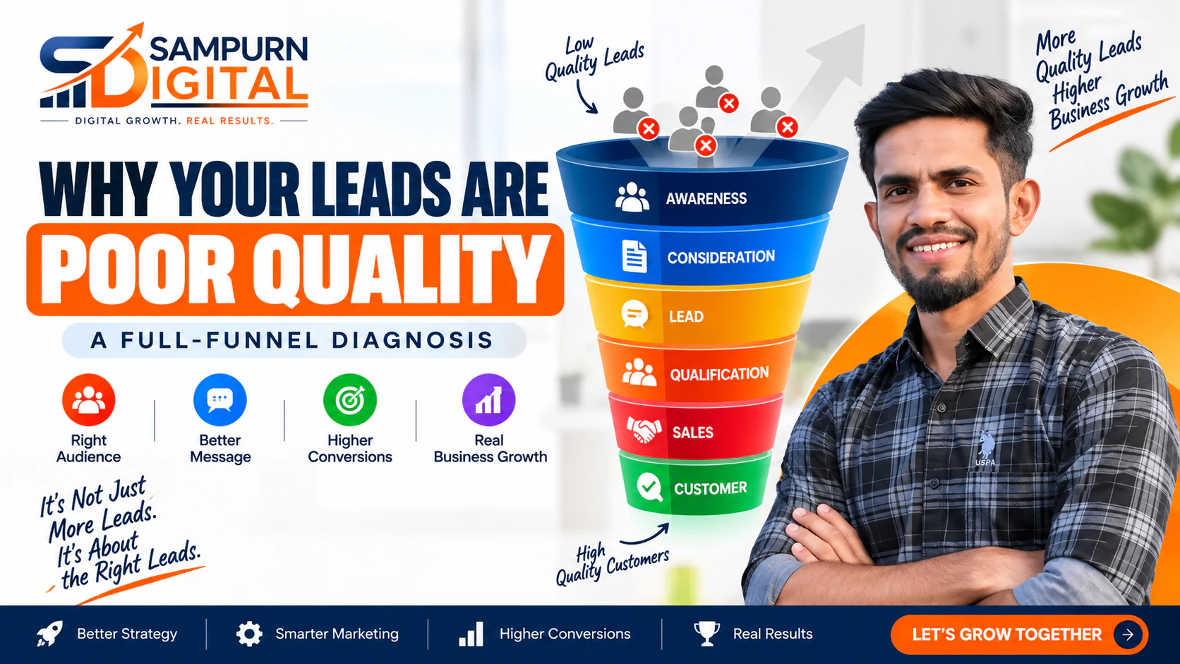Why Your Leads Are Poor Quality: A Full-Funnel Diagnosis — Sampurn Digital SEO Strategy