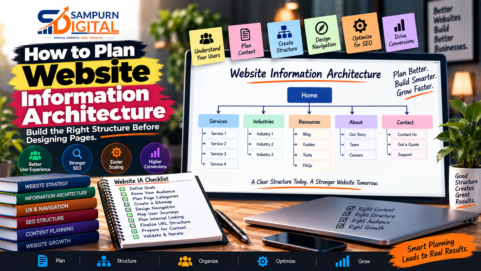 How to Plan Website Information Architecture Before Designing Pages