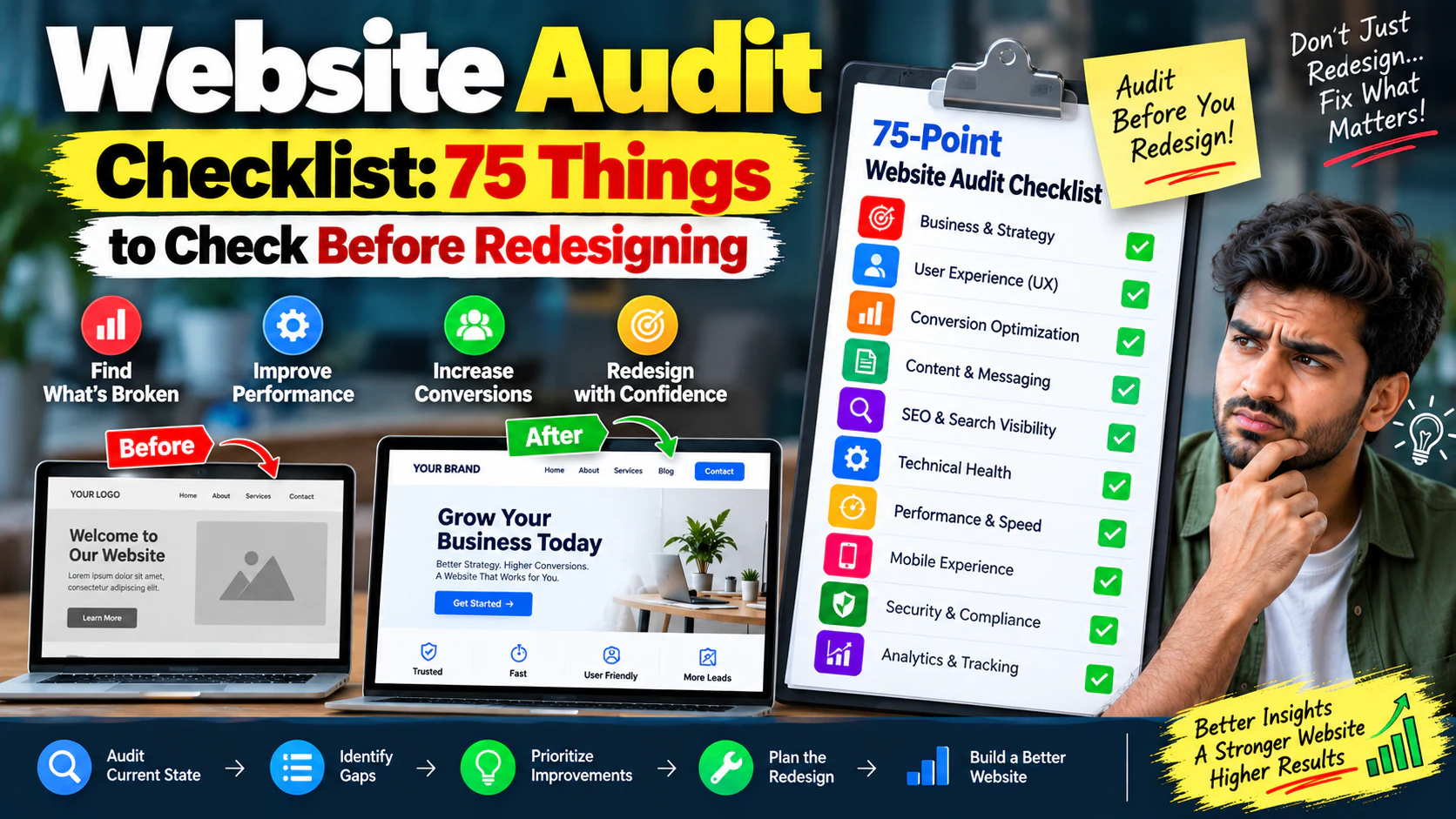 Website Audit Checklist: 75 Things to Check Before Redesigning