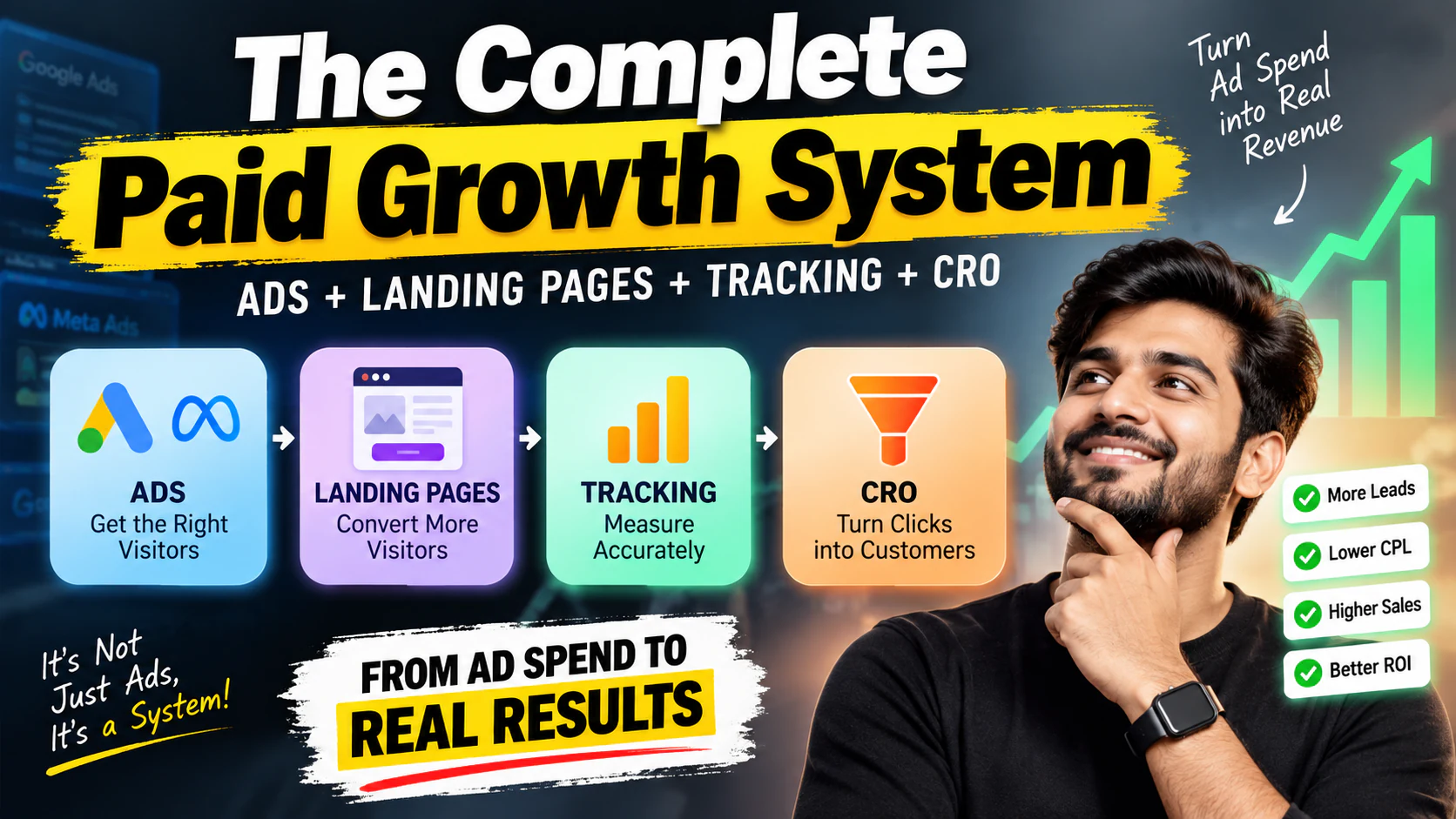 The Complete Paid Growth System: Ads + Landing Pages + Tracking + CRO — Sampurn Digital Framework