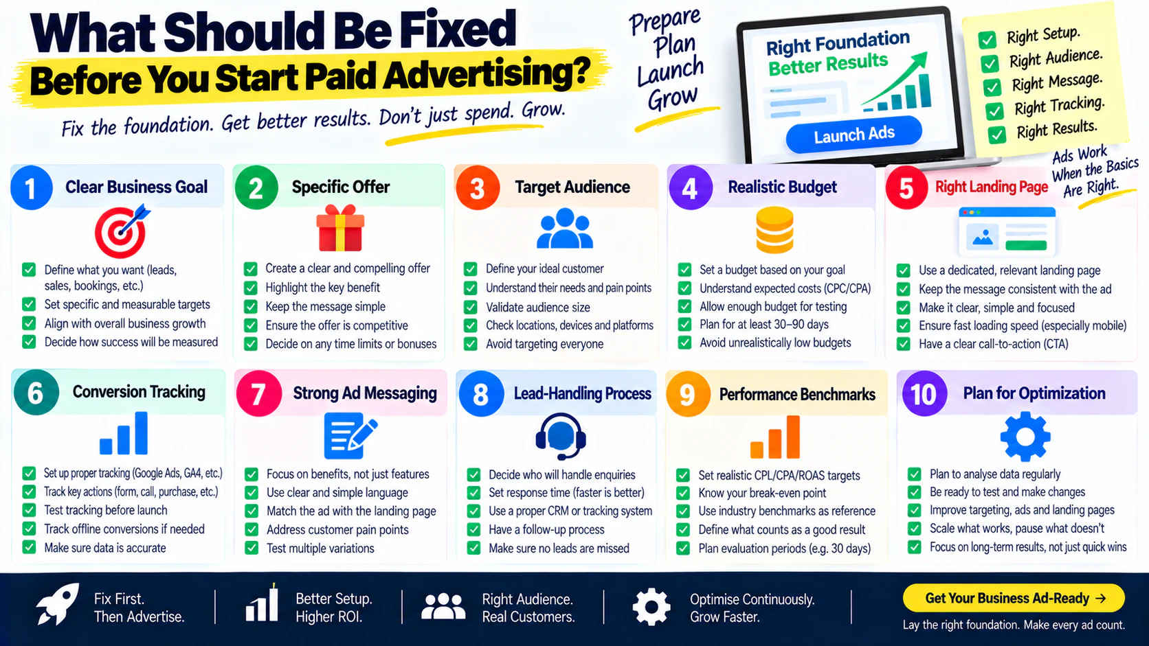 What Should Be Fixed Before You Start Paid Advertising?